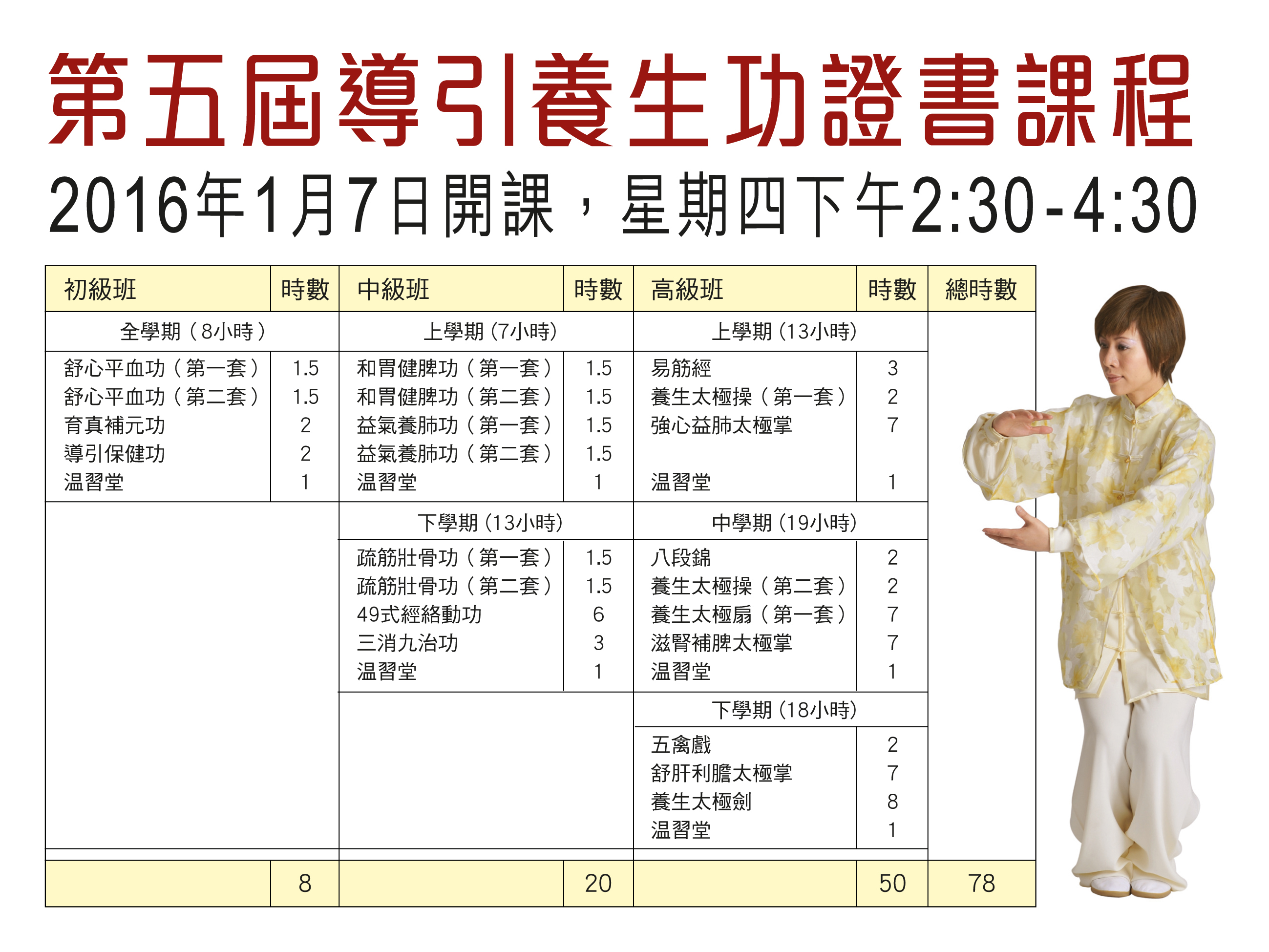 第五屆導引養生證書課程就快開課